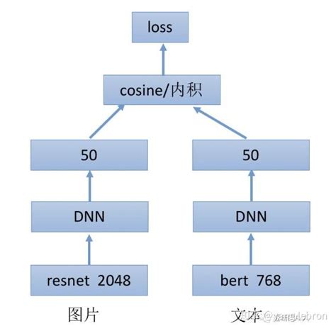 Cross Modal And Metric Learning 跨模态检索专题 2 知乎