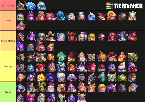 Castle Clash Tier List Community Rankings Tiermaker