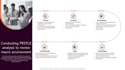 Conducting Pestle Analysis Strategic Analysis To Understand Business Strategy Ss V Ppt Slide