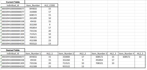 Transposing Rows Into Multiple Columns Sql Server Stack Overflow