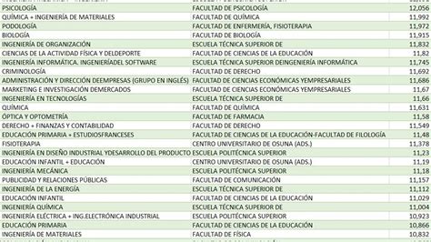 Min Sculo Subir Fluir Fisioterapia C Diz Nota De Corte Depender De