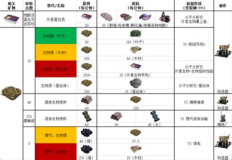 《幸福工厂 Satisfactory》配方大全update 6版（含替代配方） 哔哩哔哩