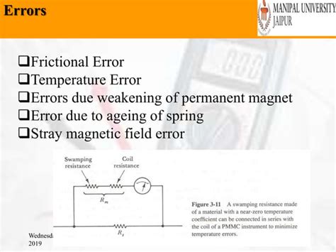 Electronic Measurement And Instrumentation PPT