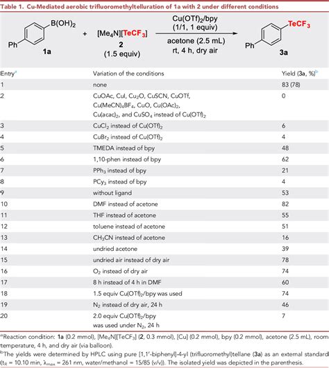 Table 1 From Copper Mediated Aerobic Trifluoromethyltelluration Of Boronic Acids With [me4n