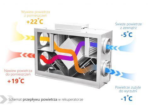 Wentylacja mechaniczna z odzyskiem ciepła czy warto Kompendium