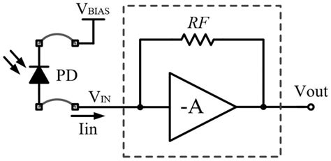 Super Differential Transimpedance Amplifier Structure And Photodiode