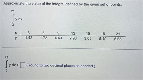 Solved Approximate The Value Of The Integral Defined By The Chegg