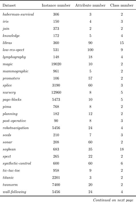 A General Framework For Adaptive Two Index Fusion Attribute Weighted