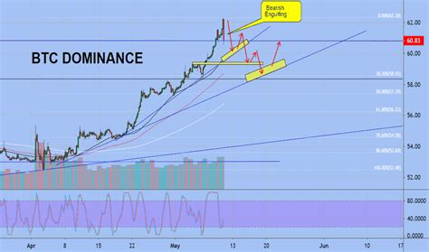 Bitcoin Candlestick Chart Tradingview : Bitcoin V Usd Daily Candlestick ...