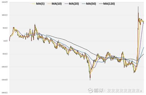 雪球大V实盘PK 2024第41周 又到了每周一次的雪球杯实盘大V收益PK的环节大家走过路过先给个赞或者转发也是我每周更新下去的