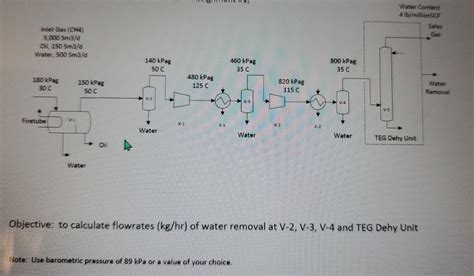 Solved Objective To Calculate Flowrates Kg Hr Of Water Chegg