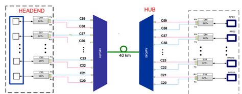 Hubersuhner Bktel Hfc