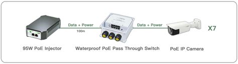 2.2 PoE & LAN - FASTCABLING