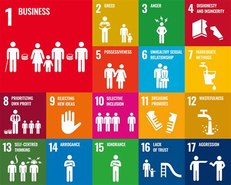 Sustainable Development Actions