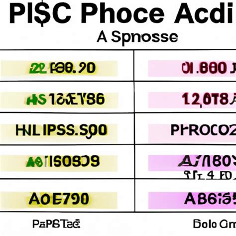 How Much Does Adobe Photoshop Cost A Comprehensive Guide The