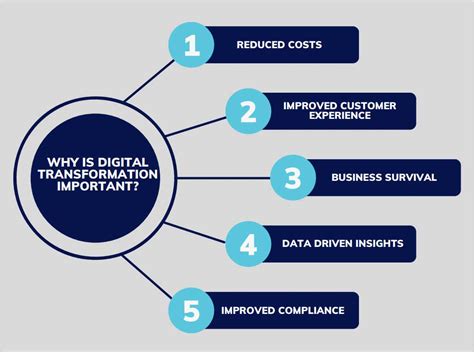 Tips O Guide A Business Digital Transformation