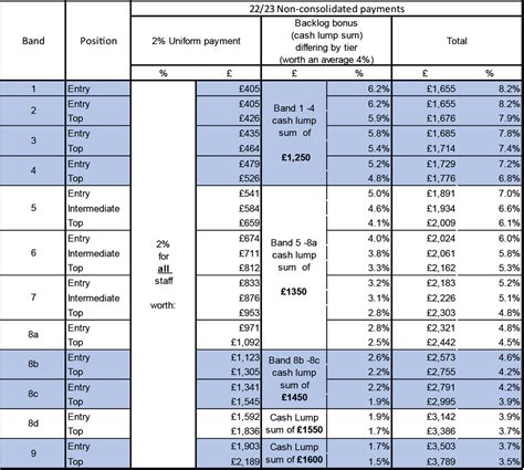 Nhs Scotland Banding Pay Scales