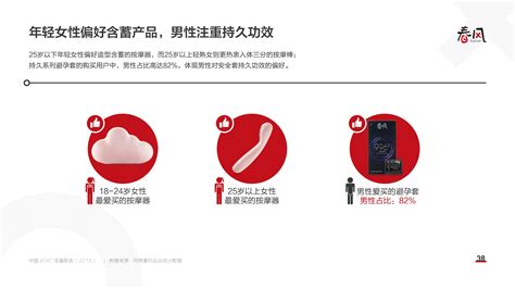 网易春风：2018年中国8090后性福报告爱运营