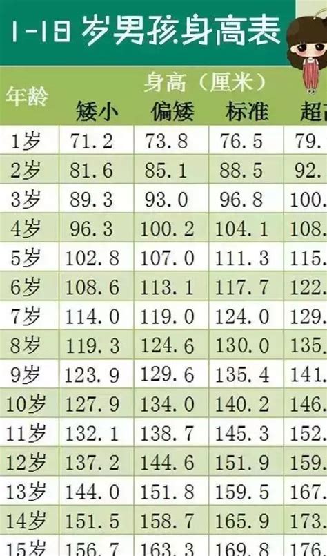 1一10岁儿童身高表2020对照表 你家孩子身高达标了吗 2020年儿童标准身高表赶紧对照看看 说明书网