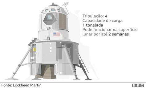 Como Ser A Pr Xima Ida Do Homem Lua Planejada Pela Nasa Poca