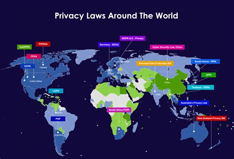 Is our digital privacy lawfully protected ? - BlockSurvey - Medium
