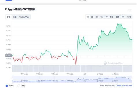 Matic币最新价格polygon币未来价格matic价格20230503 世界挖矿网