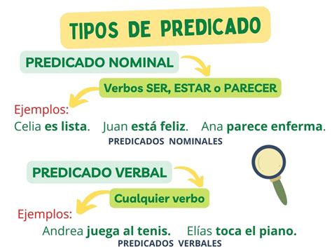 Atividades De Tipos De Predicado Educa Hot Sex Picture