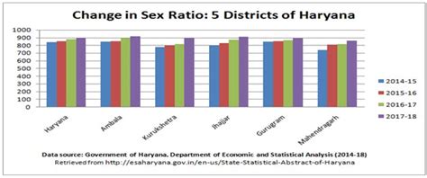 Beti Bachao Beti Padhao Yojna Donate To Beti Bachao Beti Padhao Yojna