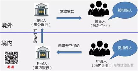 内保外贷业务概述及新政下的业务机遇与展望（上） 广州市半边街企业管理有限公司