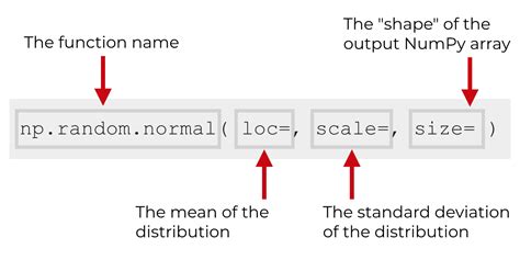 How To Use Numpy Random Normal In Python Laptrinhx