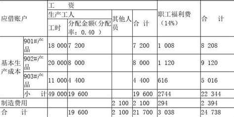 分批法的成本计算程序word文档在线阅读与下载免费文档