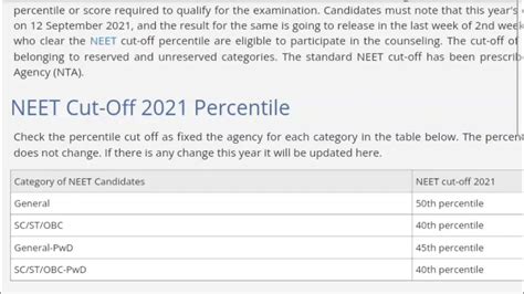 Neet 2021 Cut Off Neet Cut Off For Govt Ptivate Medical Collegeneet Cut Off 2021neet 2021cut