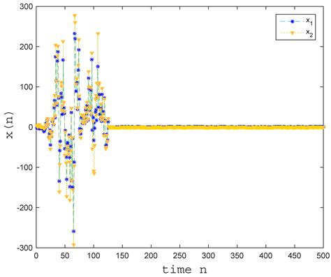 Stability Analysis Of Discrete Time Stochastic Delay Systems With Impulses