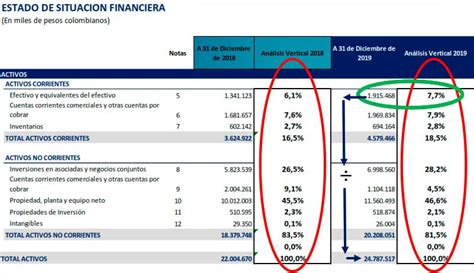 Cómo calcular el capital en un balance general Guía práctica