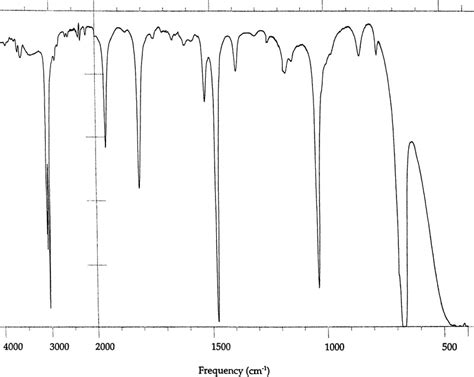 Figure D1 Infrared Absorption Spectrum Of Benzene Ntp Genetically Modified Model Report On