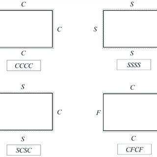 Schematic diagram of the boundary conditions. | Download Scientific Diagram 
