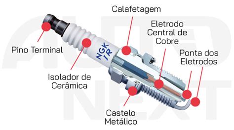 Tire suas dúvidas sobre Vela de Ignição Tipos e problemas comuns