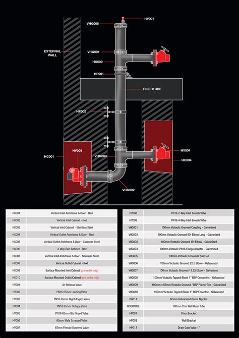 Dry Riser Cabinets And Valves · Next Day Delivery · Shawston