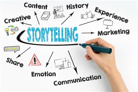 The 5 Powerful Ways Brand Storytelling Can Transform Your Business