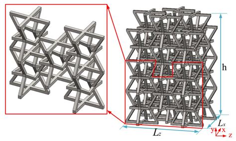 Materials Free Full Text A Modified Three Dimensional Negative