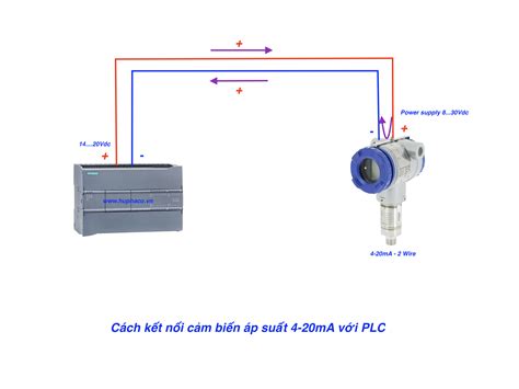 Cách Đấu Dây Cảm Biến Áp Suất 4 20ma Với Plc Biến Tần Hiển Thị