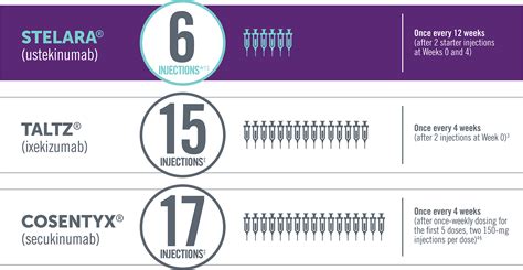 Stelara Ustekinumab Dosing Psoriatic Arthritis