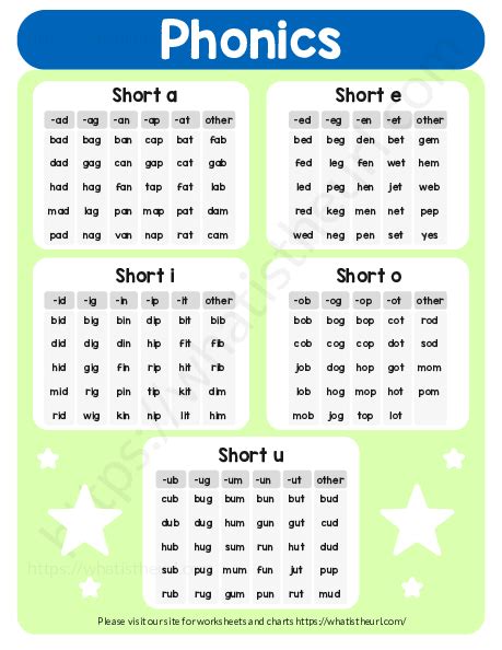 Phonics Chart And Poster Phonics Chart Phonics English Phonics