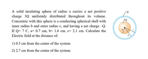 Answered A Solid Insulating Sphere Of Radius A Bartleby