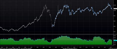 Driehaus Capital Management The Underrated Opportunity Set In Em Small