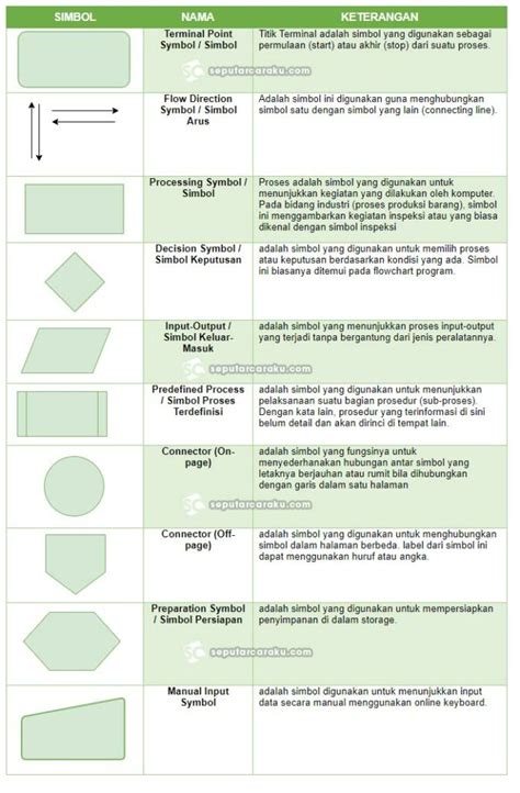 Detail Simbol Simbol Flowchart Dan Fungsinya Lengkap Koleksi Nomer 51