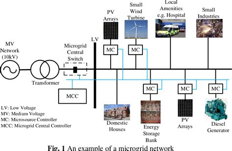 Figure 1 From Load Sharing Methods For Inverter Based Systems In