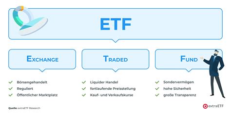 Was sind ETFs Alles über Rendite Kosten Replikation