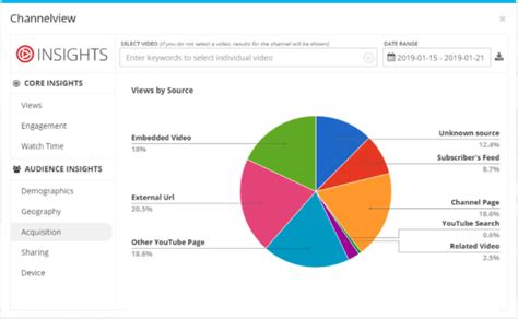 10 Social Media Analytics Tools that Will Do the Math For You