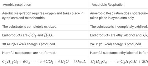 Write the differences between aerobic and anaerobic respiration.